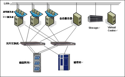 基于VMWare構建的Oracle RAC集群數(shù)據(jù)庫 商用數(shù)據(jù)處理與存儲的曙光