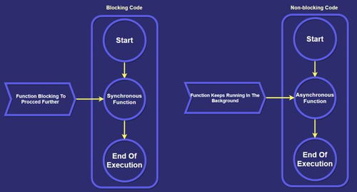 2021年Node.js開發(fā)者學習路線圖 數(shù)據(jù)處理與存儲服務